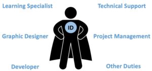 Instructional Designer - The Hero