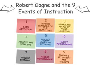 Robert Gagne and the 9 Events of Instruction