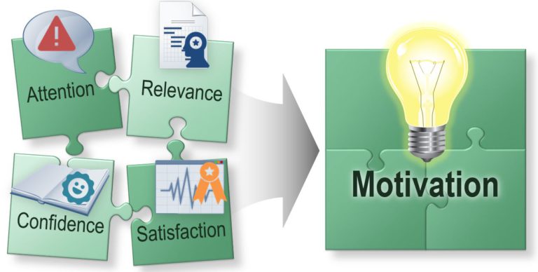 ARCS Model and Instructional Design – Motivation in eLearning | My Love ...