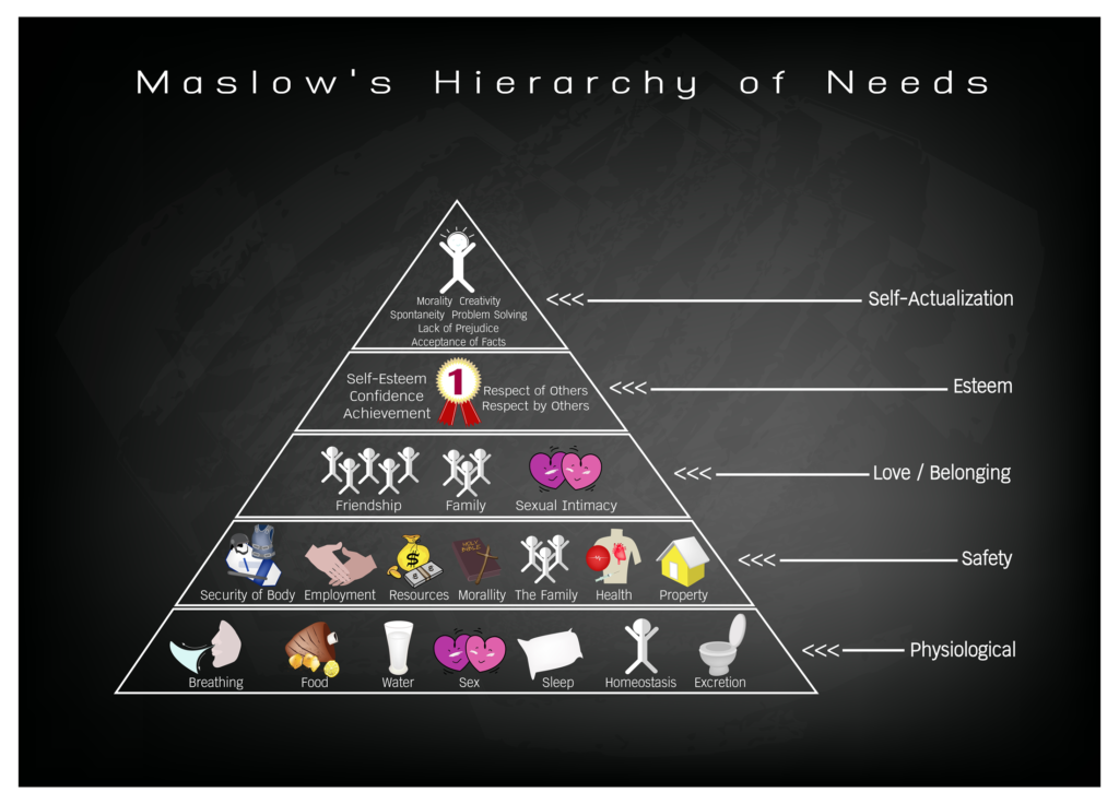 Maslow's Hierarchy of Needs in Education – Strategies for eLearning | My  Love for Learning