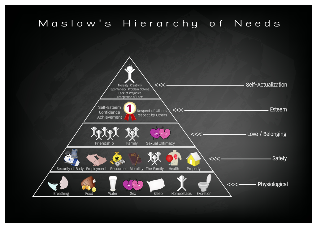 Maslow Hierarchy of Needs