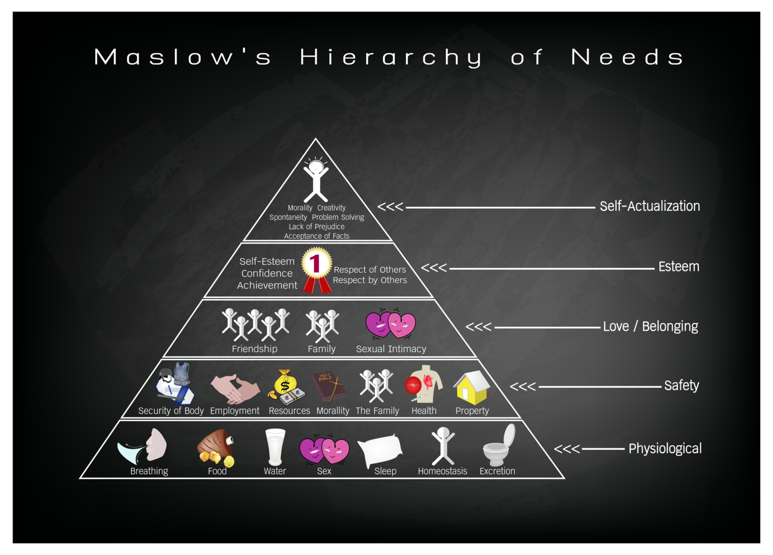 Maslows Hierarchy Of Needs In Education Strategies For Elearning 