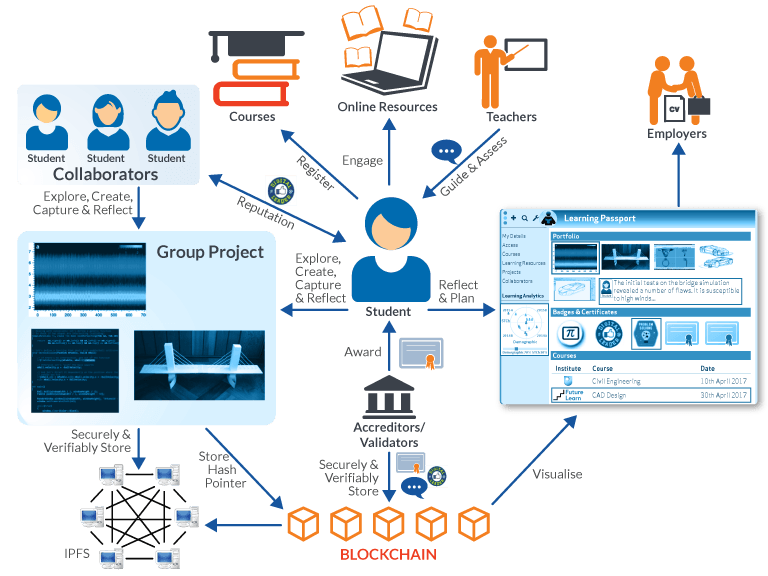 blockchain transaction education