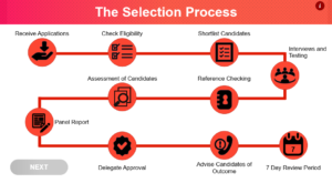 eLearning - SCORM - Recruitment