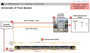 eLearning - SCORM - Electrical Safety